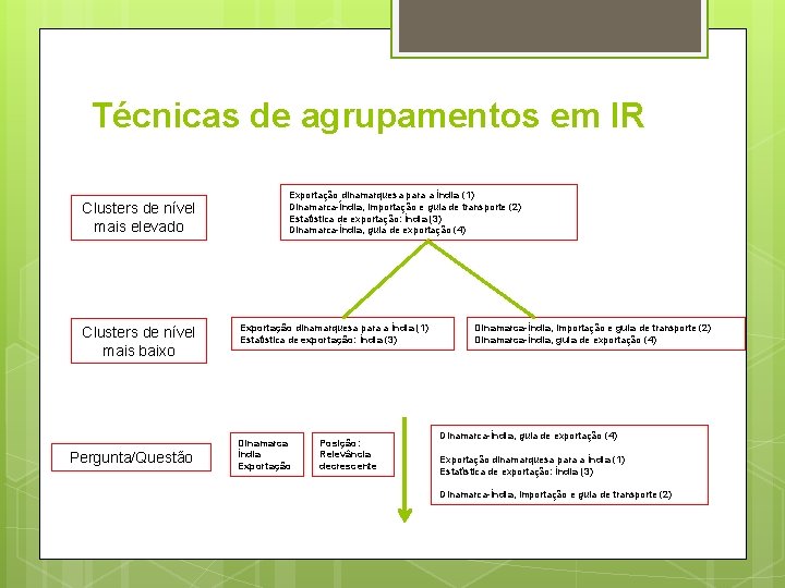 Técnicas de agrupamentos em IR Clusters de nível mais elevado Clusters de nível mais Técnicas de agrupamentos em IR Clusters de nível mais elevado Clusters de nível mais