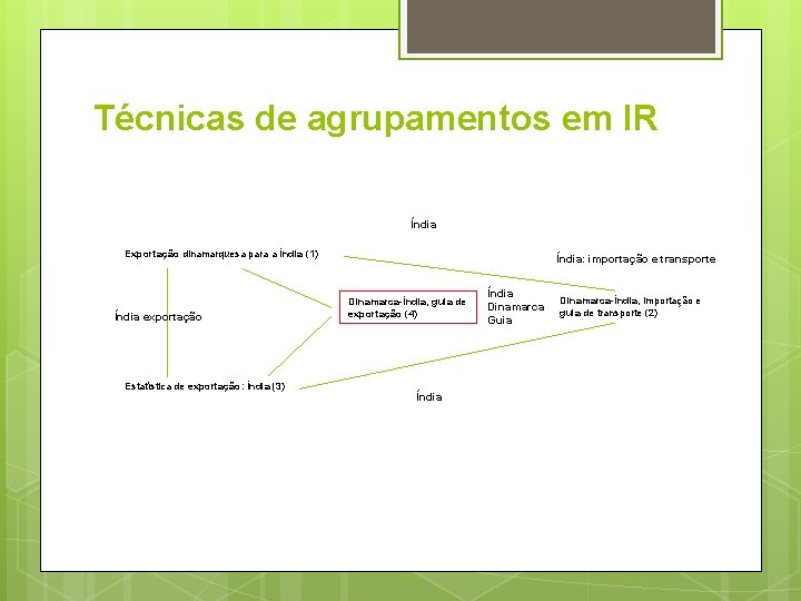Técnicas de agrupamentos em IR Índia Exportação dinamarquesa para a Índia (1) Índia exportação Técnicas de agrupamentos em IR Índia Exportação dinamarquesa para a Índia (1) Índia exportação