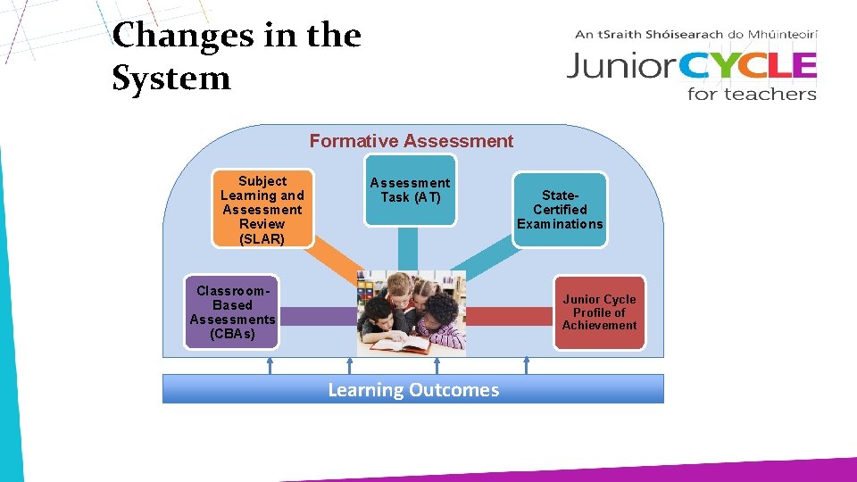 Changes in the System Formative Assessment Subject Learning and Assessment Review (SLAR) Assessment Task