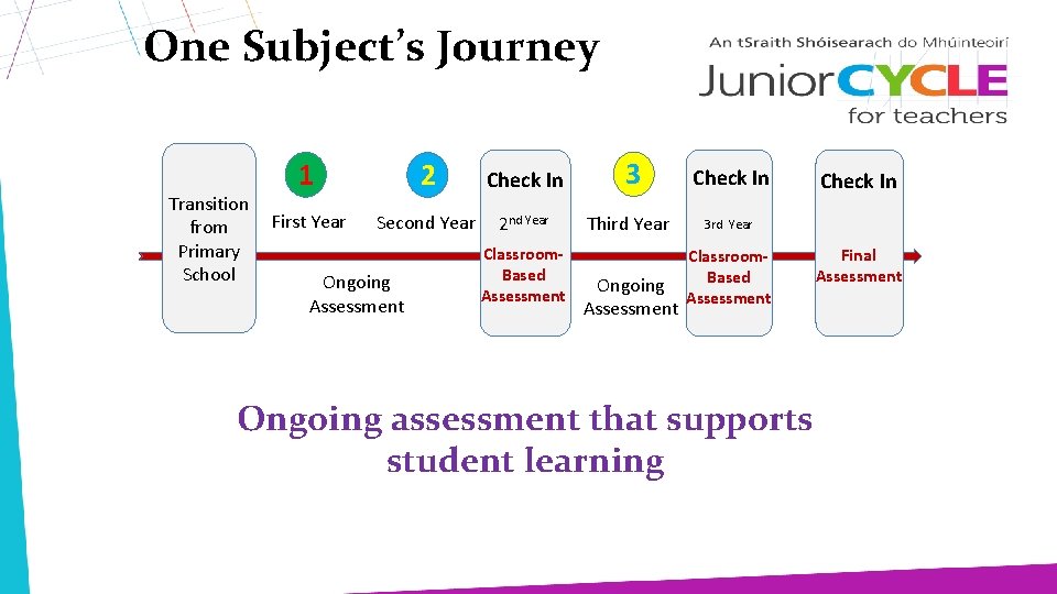 One Subject’s Journey Transition from Primary School 1 2 Check In 3 First Year