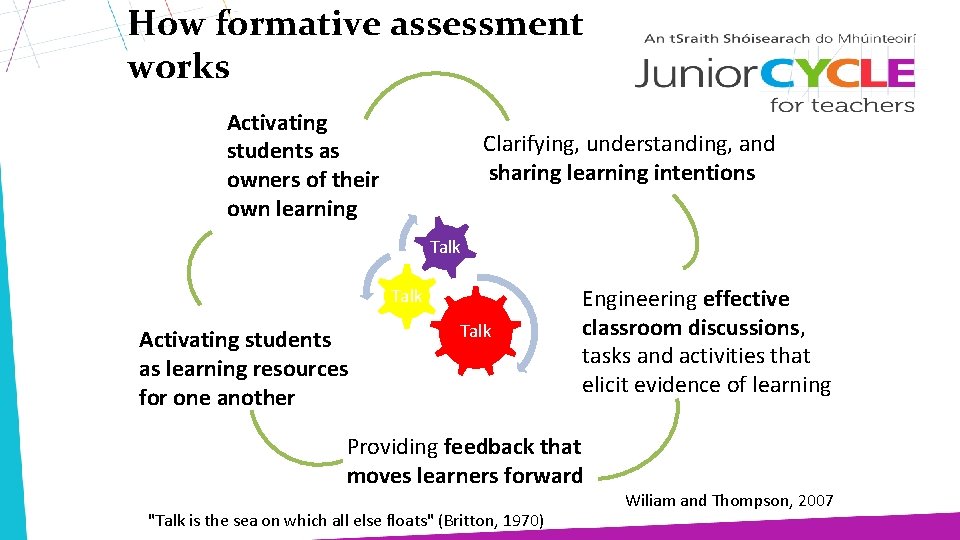 How formative assessment works Activating students as owners of their own learning Clarifying, understanding,