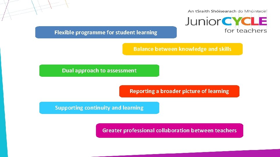 Flexible programme for student learning Balance between knowledge and skills Dual approach to assessment