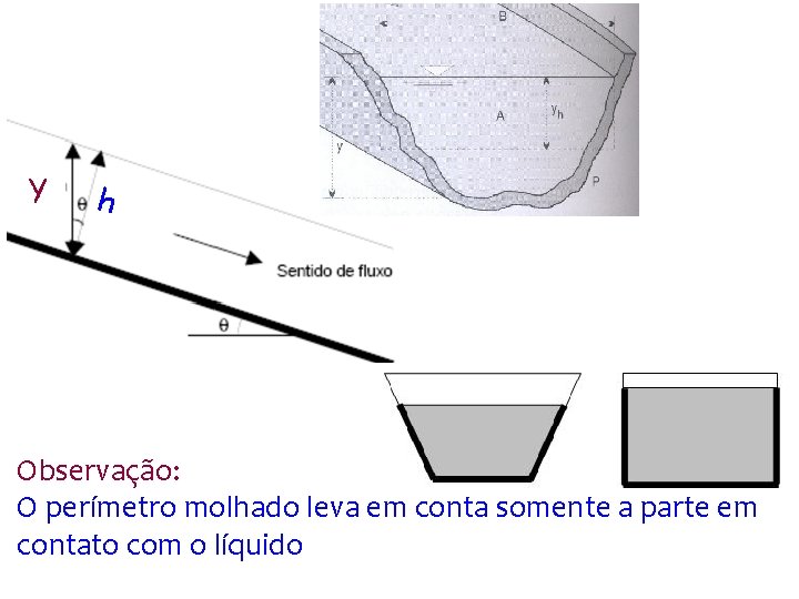 Y h Observação: O perímetro molhado leva em conta somente a parte em contato