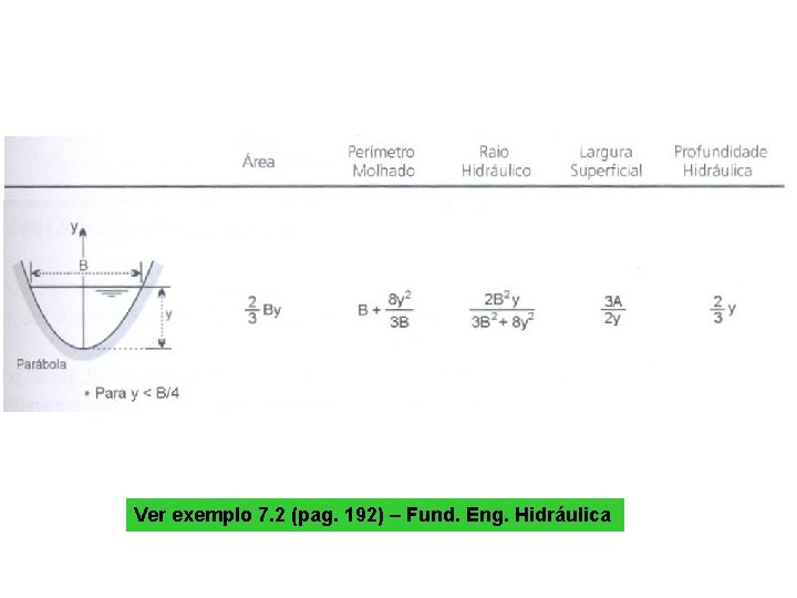 Ver exemplo 7. 2 (pag. 192) – Fund. Eng. Hidráulica 