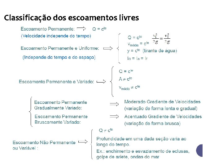 Classificação dos escoamentos livres 