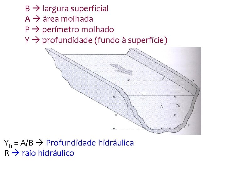 B largura superficial A área molhada P perímetro molhado Y profundidade (fundo à superfície)