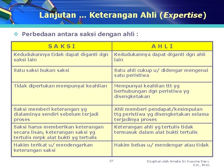 Lanjutan … Keterangan Ahli (Expertise) v Perbedaan antara saksi dengan ahli : SAKSI AHLI