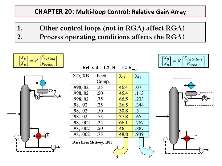 CHAPTER 20: Multi-loop Control: Relative Gain Array 1. 2. Other control loops (not in