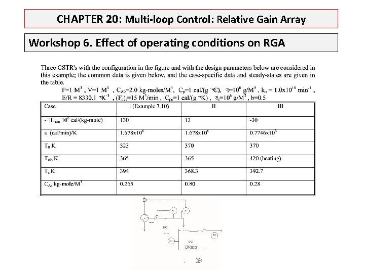 CHAPTER 20: Multi-loop Control: Relative Gain Array Workshop 6. Effect of operating conditions on