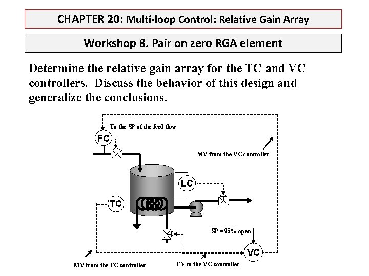 CHAPTER 20: Multi-loop Control: Relative Gain Array Workshop 8. Pair on zero RGA element