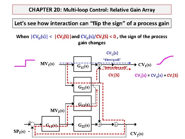 CHAPTER 20: Multi-loop Control: Relative Gain Array Let’s see how interaction can “flip the