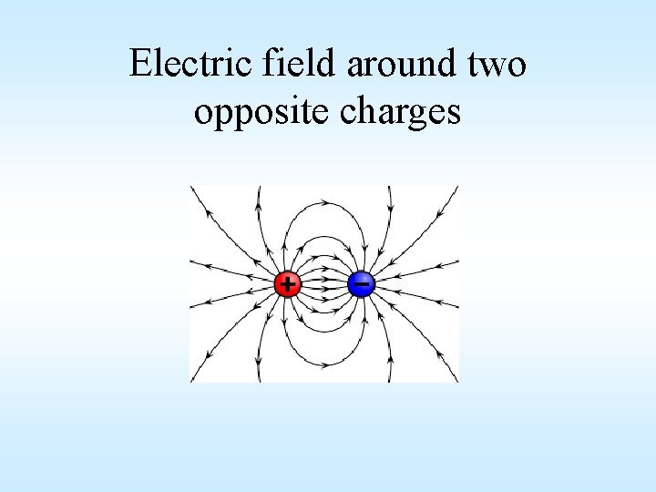 Electric field around two opposite charges 