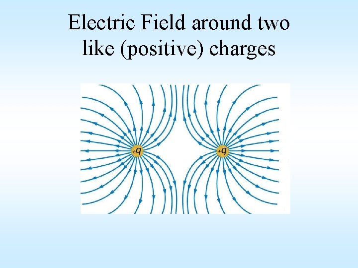 Electric Field around two like (positive) charges 