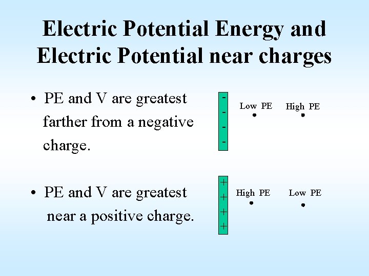 Electric Potential Energy and Electric Potential near charges • PE and V are greatest