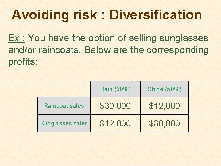 Avoiding risk : Diversification Ex : You have the option of selling sunglasses and/or