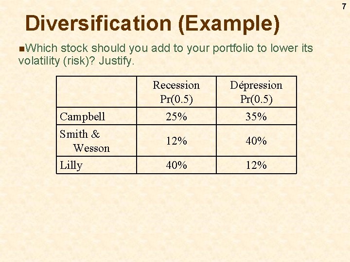7 Diversification (Example) n. Which stock should you add to your portfolio to lower