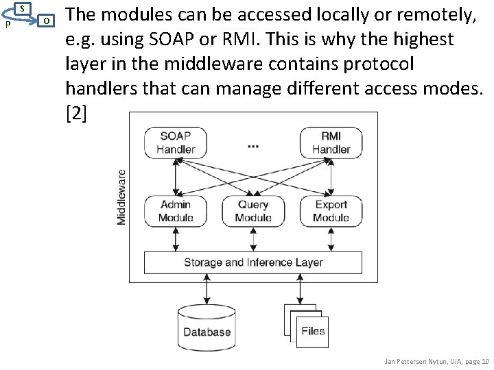 S P O The modules can be accessed locally or remotely, e. g. using S P O The modules can be accessed locally or remotely, e. g. using