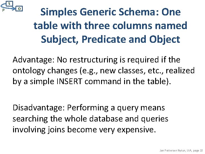 S P O Simples Generic Schema: One table with three columns named Subject, Predicate S P O Simples Generic Schema: One table with three columns named Subject, Predicate