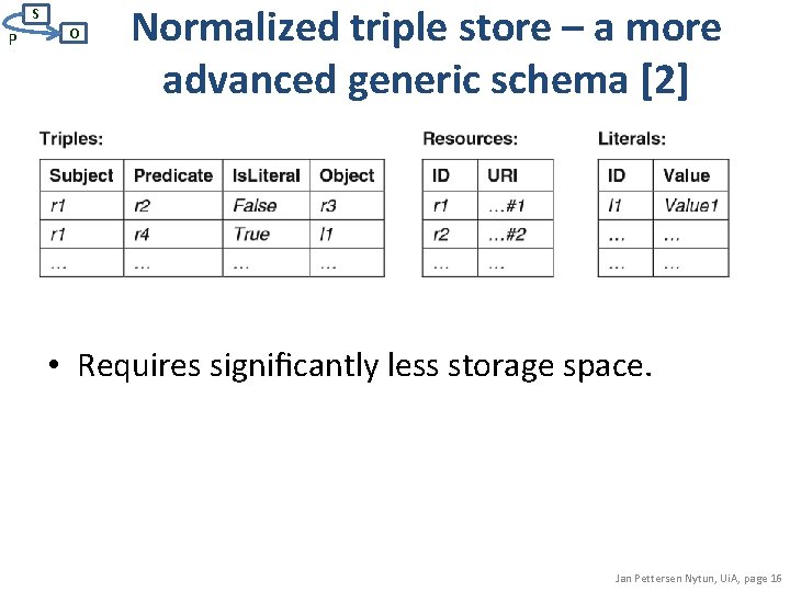 S P O Normalized triple store – a more advanced generic schema [2] •