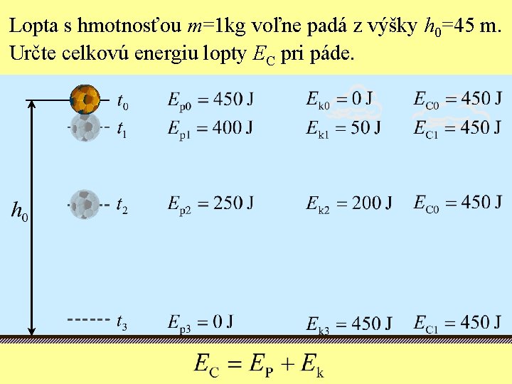 Lopta s hmotnosťou m=1 kg voľne padá z výšky h 0=45 m. Určte celkovú
