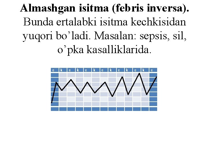 Almashgan isitma (febris inversa). Bunda ertalabki isitma kechkisidan yuqori bo’ladi. Masalan: sepsis, sil, o’pka