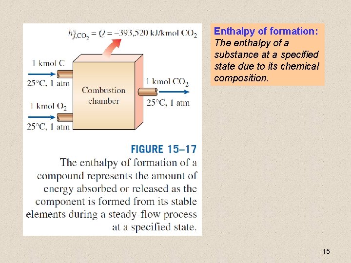 Enthalpy of formation: The enthalpy of a substance at a specified state due to