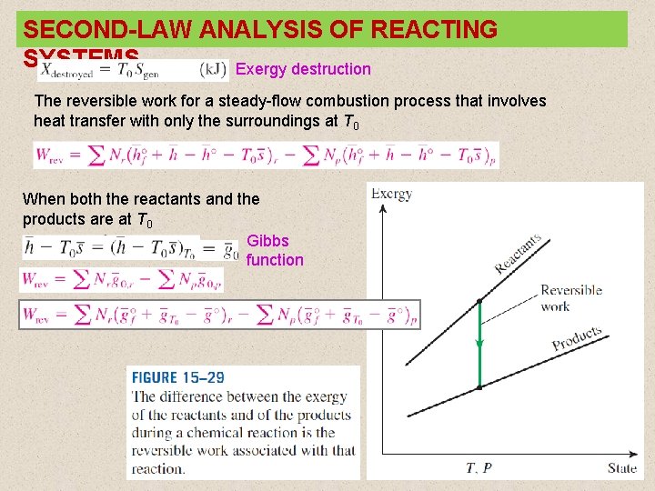 SECOND-LAW ANALYSIS OF REACTING SYSTEMS Exergy destruction The reversible work for a steady-flow combustion