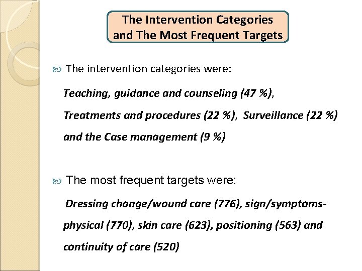 The Intervention Categories and The Most Frequent Targets The intervention categories were: Teaching, guidance