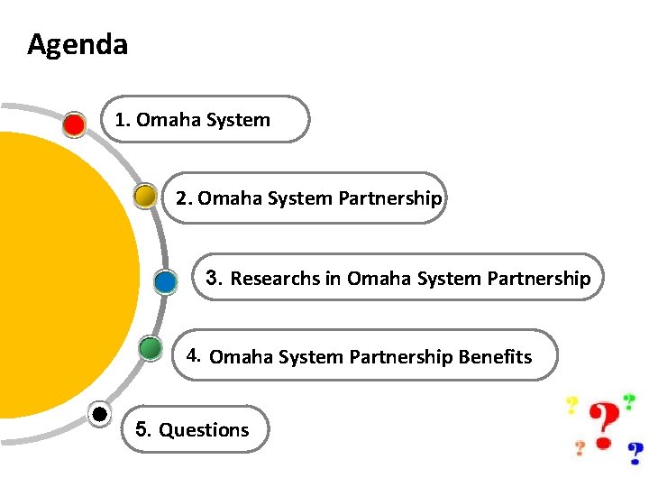 Agenda 1. Omaha System 2. Omaha System Partnership 3. Researchs in Omaha System Partnership