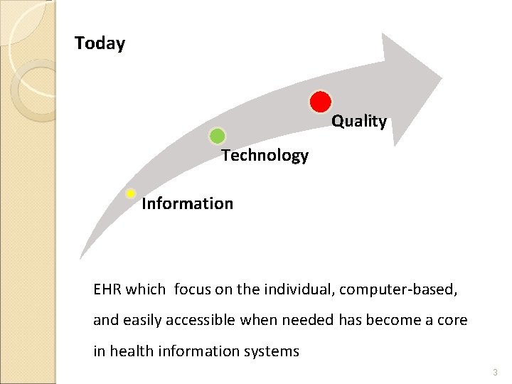 Today Quality Technology Information EHR which focus on the individual, computer-based, and easily accessible