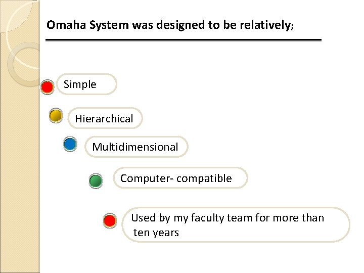 Omaha System was designed to be relatively; Simple Hierarchical Multidimensional Computer- compatible Used by