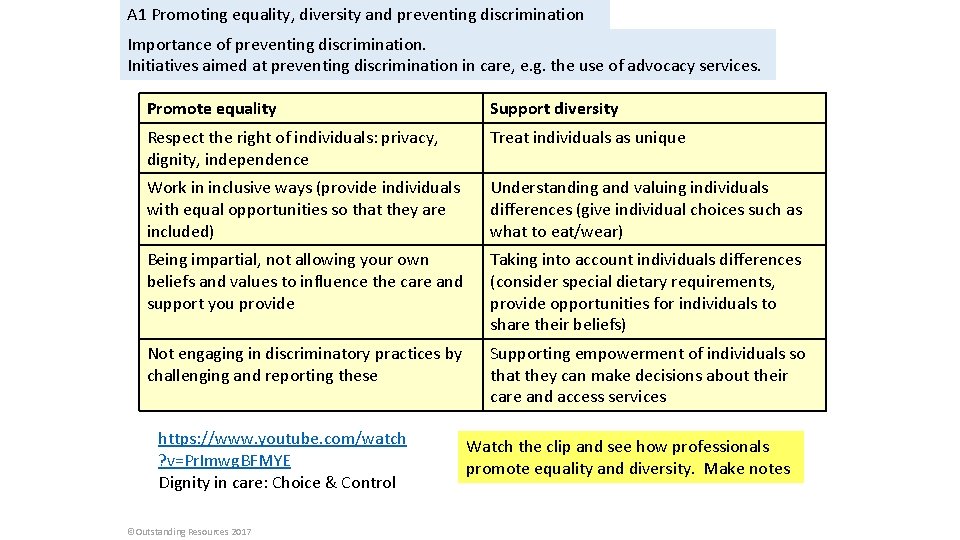 A 1 Promoting equality, diversity and preventing discrimination Importance of preventing discrimination. Initiatives aimed