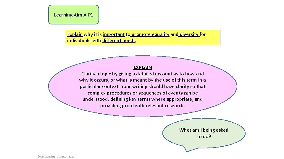 Learning Aim A P 1 Explain why it is important to promote equality and