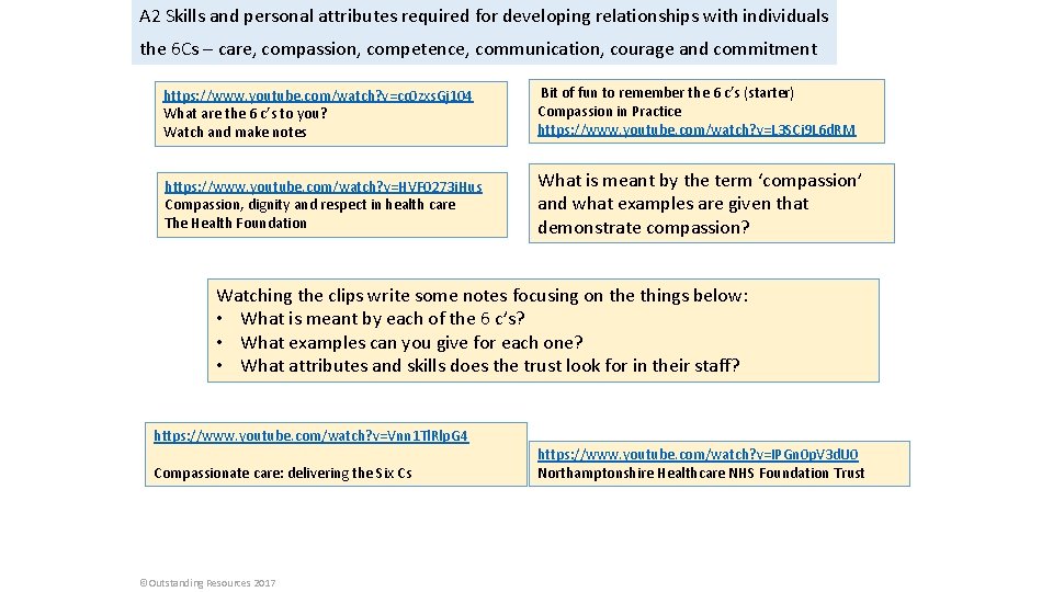 A 2 Skills and personal attributes required for developing relationships with individuals the 6