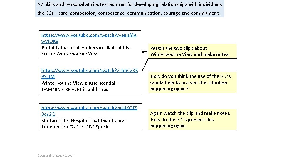 A 2 Skills and personal attributes required for developing relationships with individuals the 6