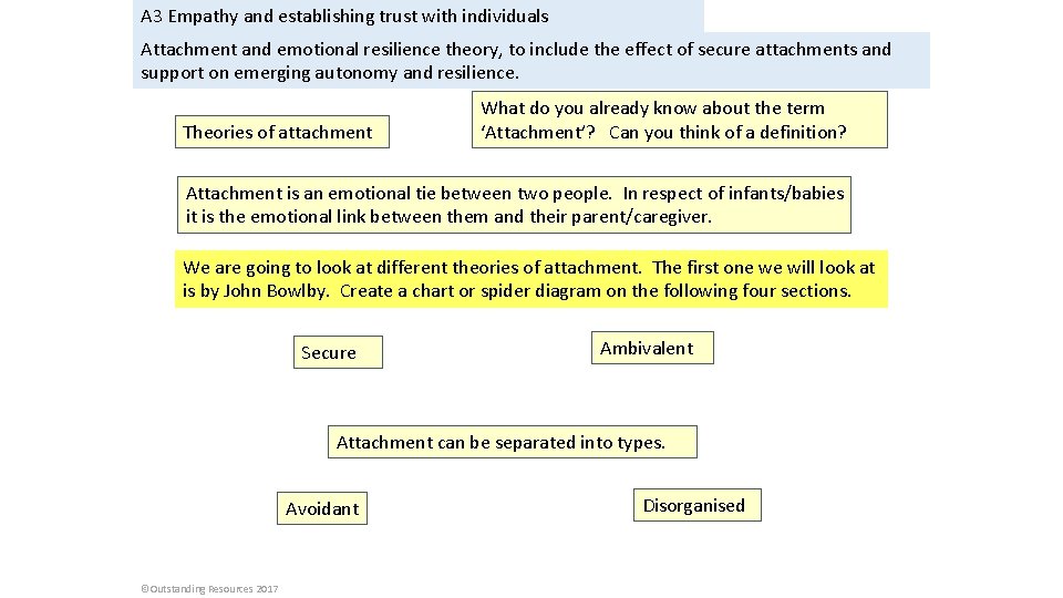 A 3 Empathy and establishing trust with individuals Attachment and emotional resilience theory, to