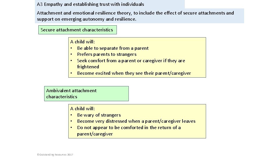 A 3 Empathy and establishing trust with individuals Attachment and emotional resilience theory, to