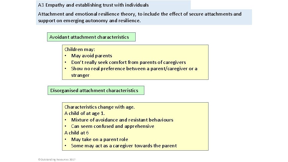 A 3 Empathy and establishing trust with individuals Attachment and emotional resilience theory, to