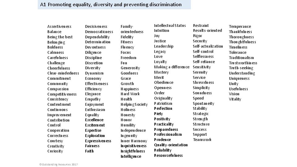 A 1 Promoting equality, diversity and preventing discrimination Assertiveness Balance Being the best Belonging