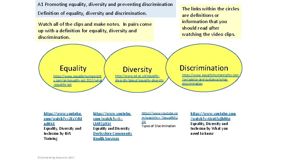 A 1 Promoting equality, diversity and preventing discrimination Definition of equality, diversity and discrimination.