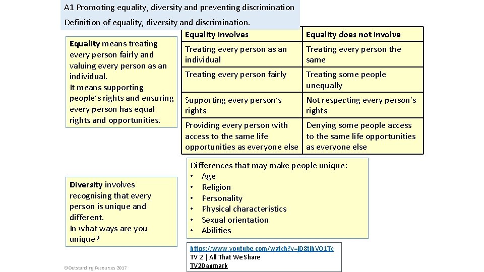 A 1 Promoting equality, diversity and preventing discrimination Definition of equality, diversity and discrimination.