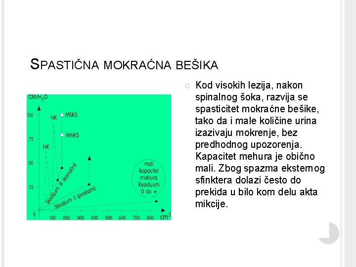 SPASTIČNA MOKRAĆNA BEŠIKA Kod visokih lezija, nakon spinalnog šoka, razvija se spasticitet mokraćne bešike,