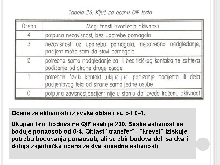Ocene za aktivnosti iz svake oblasti su od 0 -4. Ukupan broj bodova na Ocene za aktivnosti iz svake oblasti su od 0 -4. Ukupan broj bodova na