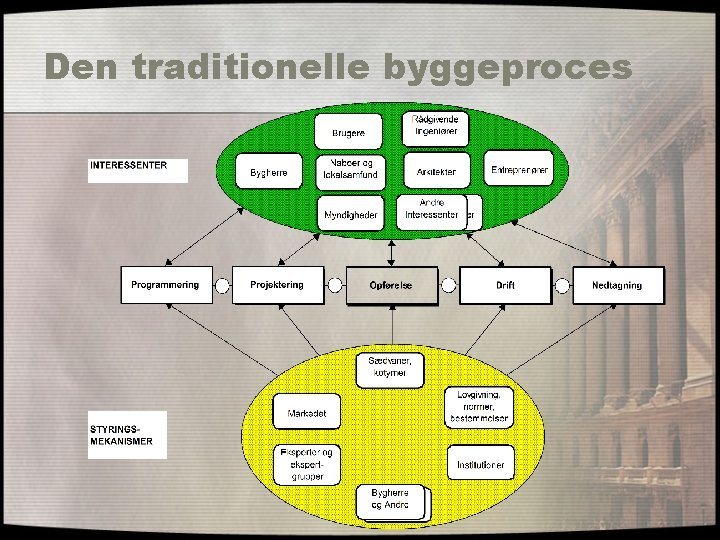 Den traditionelle byggeproces 