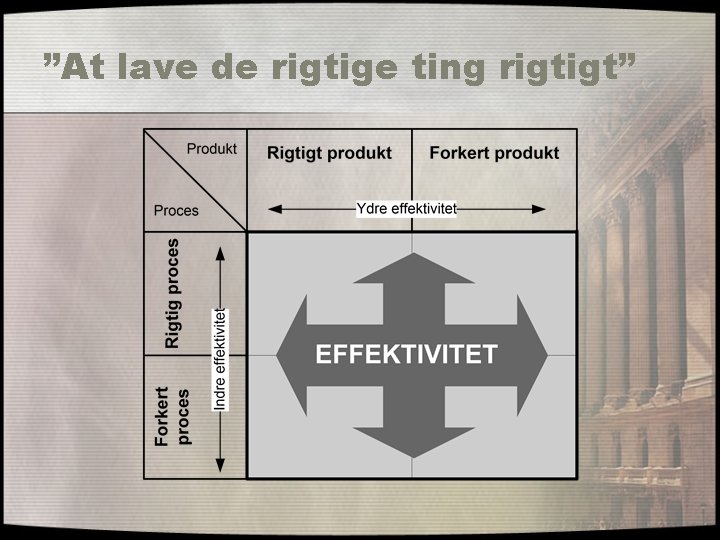 ”At lave de rigtige ting rigtigt” 