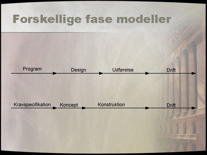 Forskellige fase modeller 