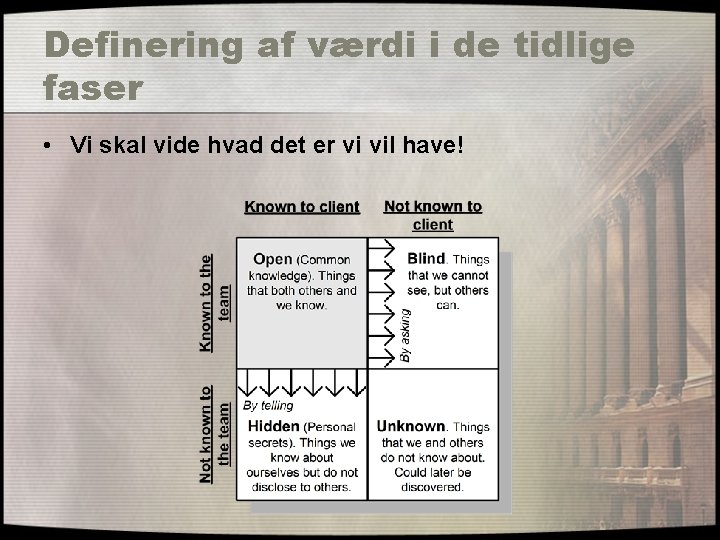 Definering af værdi i de tidlige faser • Vi skal vide hvad det er