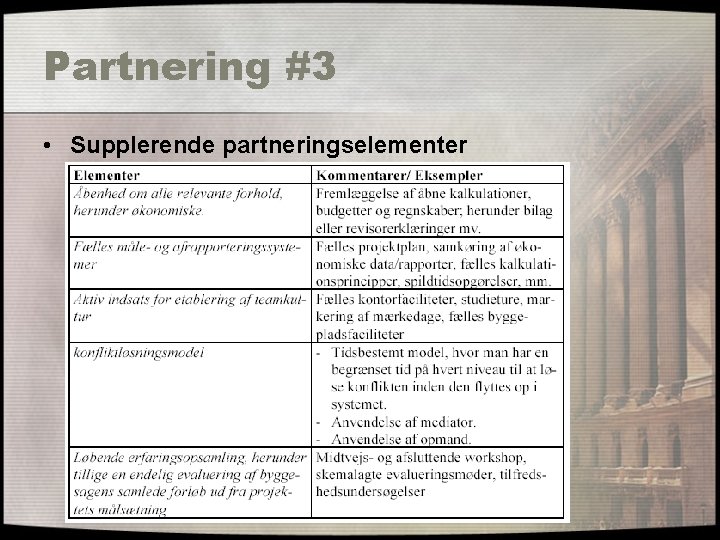 Partnering #3 • Supplerende partneringselementer 