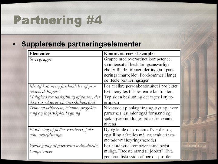 Partnering #4 • Supplerende partneringselementer 