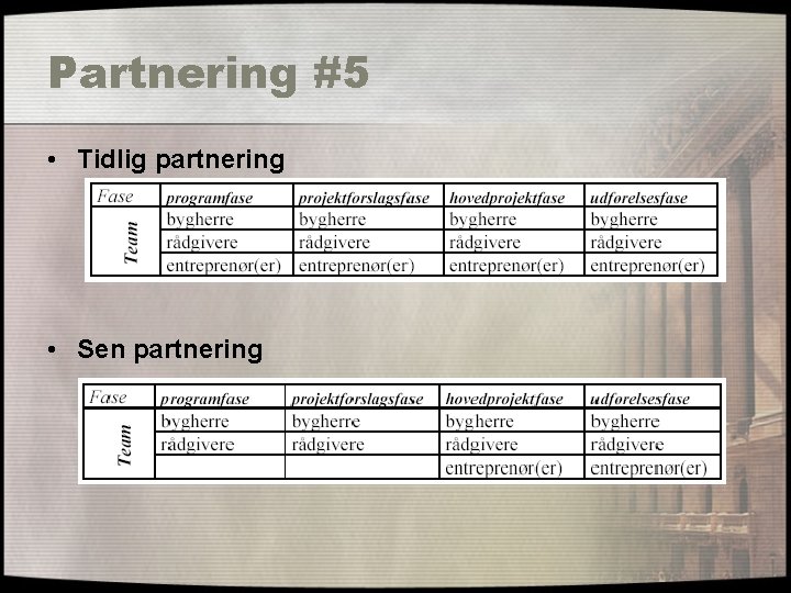 Partnering #5 • Tidlig partnering • Sen partnering 